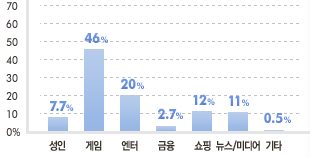 전월 웹사이트 이용통계