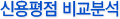 ſ 񱳺м