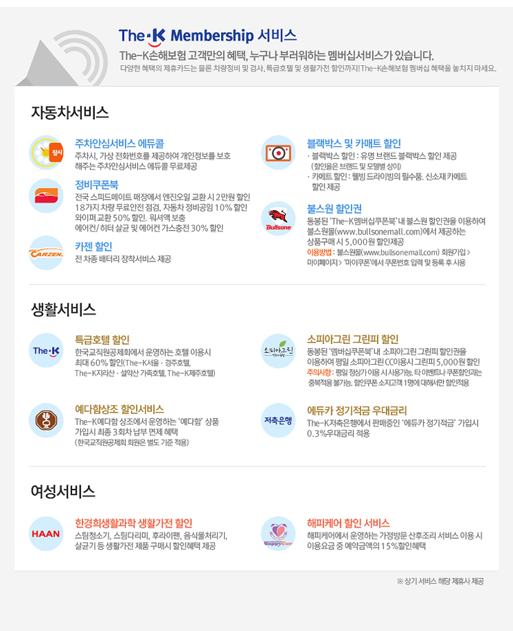 The-K Membership  The-Kغ  ,  ηϴ ʼ񽺰 ֽϴ. پ  ī    ˻, Ưȣ  Ȱ α! The-Kغ    . ڵ-1.Ƚɼ  , ȭȣ Ͽ  ȣ ִ Ƚɼ  . - ǵƮ 忡  ȯ  2  18   , ڵ  10% ۱ȯ 50%, ž , /     30% . ī -  ͸  . ڽ  īƮ - ڽ : 귣 ڽ  ( 귣  𵨺 ), īƮ : ̺ ʼǰ, ż īƮ  . ҽ α- 'The-K' ҽ α ̿Ͽ ҽ(www.bullsonemall.com) ϴ ǰŽ 5,000  , ̿:ҽ(www.bullsonemall.com)ȸ>>'' ȣ Է    . Ȱ Ưȣ-ѱȸ ϴ ȣ ̿ ִ 60%(The-K·ȣ, The-K·ǻ ȣ, The-Kȣ) Ի μ- The-K  ϴ ''ǰ Խ  3ȸ   (ѱȸ ȸ   ). ǾƱ׸ ׸ - '' ǾƱ׸ ׸ α ̿Ͽ  ǾƱ׸ CC̿ ׸ 5,000  ǻ:  ̿ 밡. Ÿ ̺Ʈ ΰ ߺ Ұ.   1 ؼ  . ī  ݸ-The-K࿡ Ǹ 'ī ' Խ 0.3%ݸ .  ѰȰ Ȱ -ûұ, ٸ, Ķ, Ĺó, ձ  Ȱ ǰ Ž  . ɾ  -ɾ ϴ 湮   ̿ ̿  ݾ 15% .  ⼭ ش ޻ 