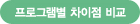 α׷  
